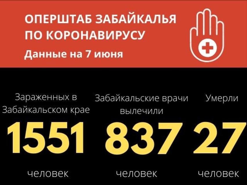 За сутки у 80 забайкальцев выявили коронавирус